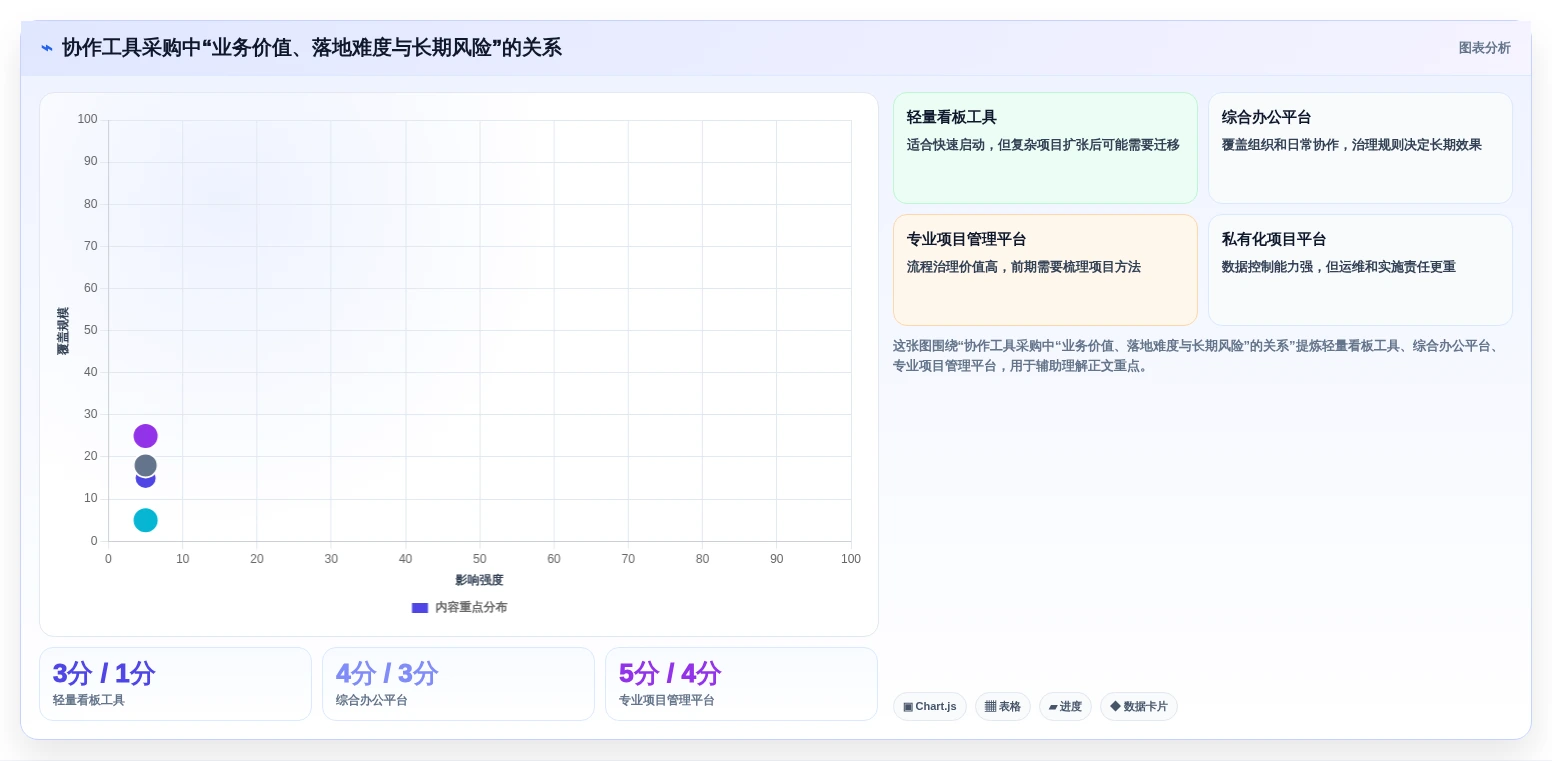 2026年效率之选:10大企业团队同事相互协作类工具深度对比