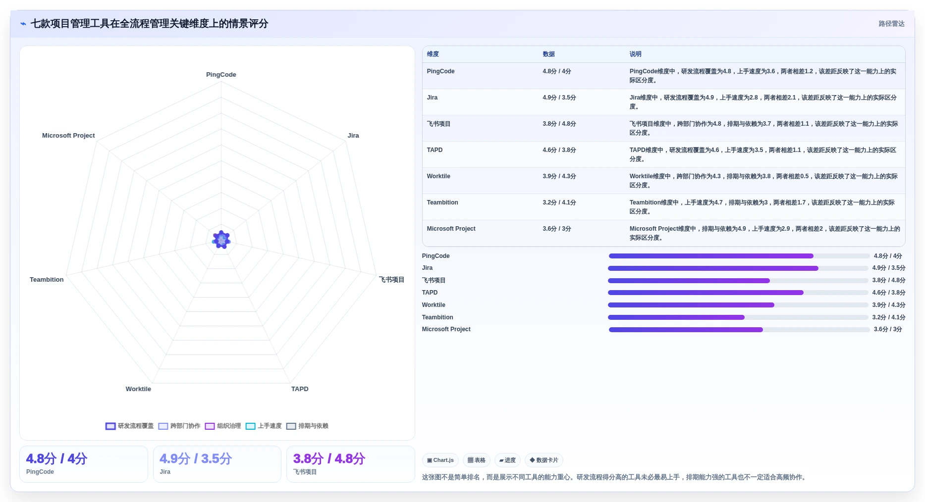 项目经理福音：2026年7个热门项目全流程管理工具深度测评