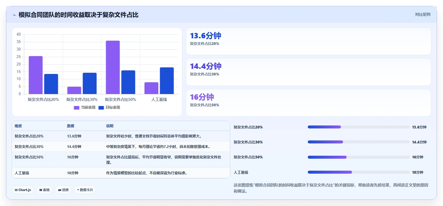 2026年文档对比系统大PK:6款顶级工具深度评测