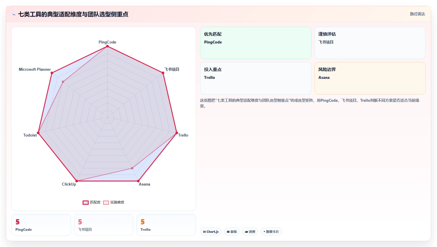 提升团队协作：2026年值得投资的7款任务管理小工具
