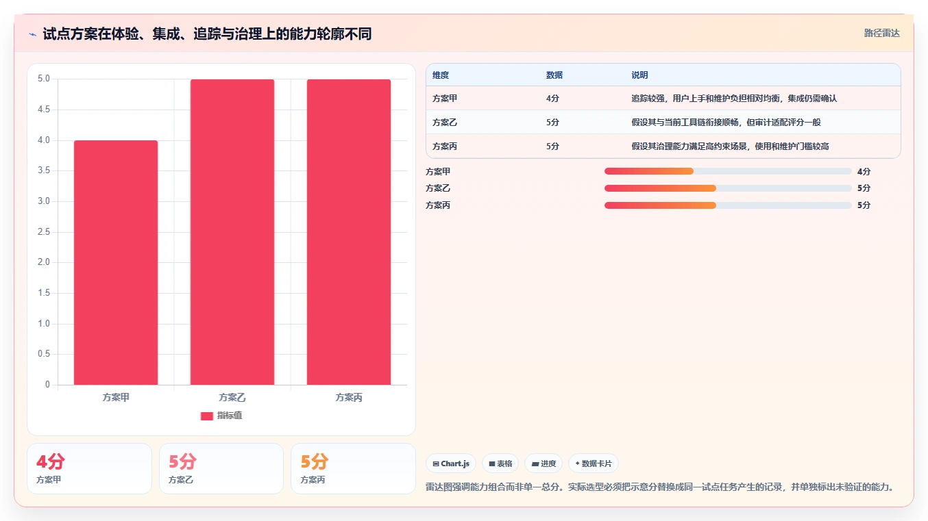 2026年必备:8款顶级软件开发需求管理软件全面对比