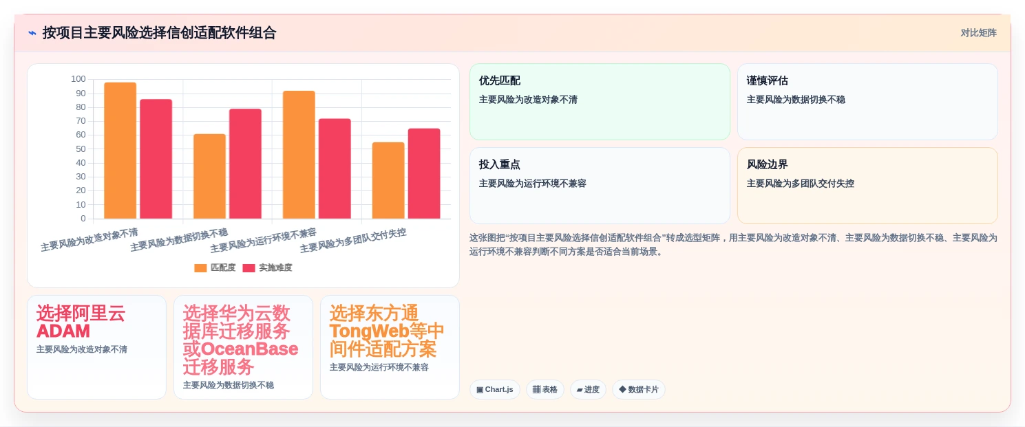 突破性能瓶颈!2026年5款顶级信创适配软件深度测评