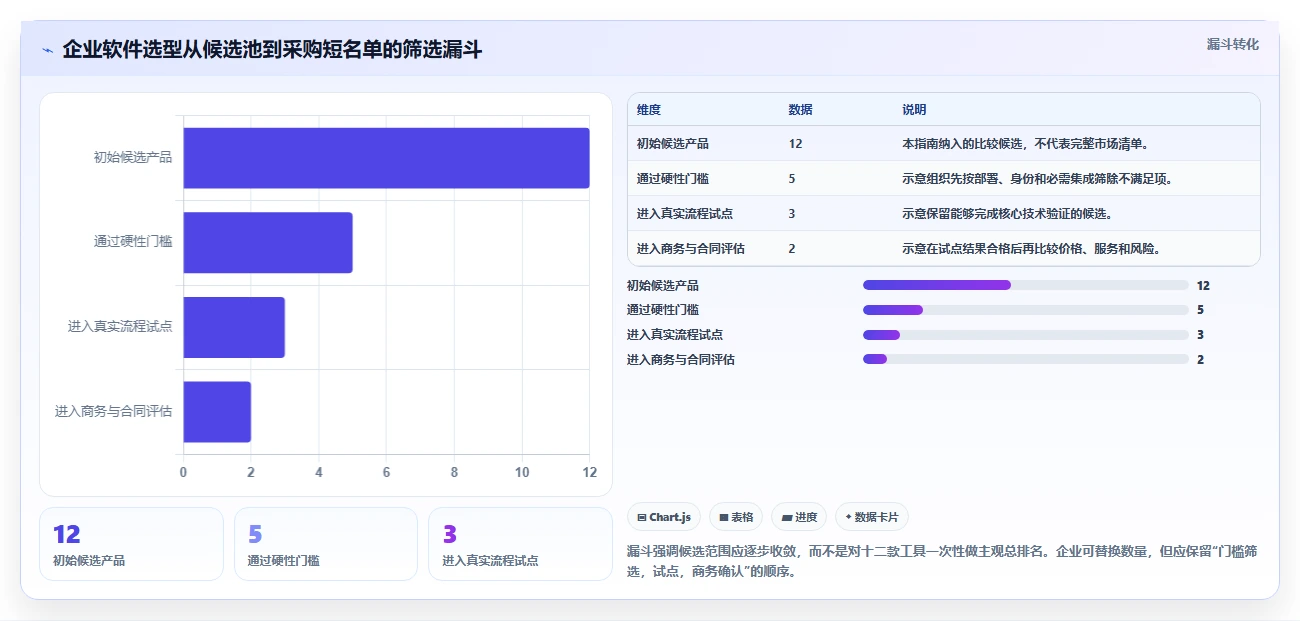 2026年12款高兼容项目管理软件横向评测：企业级选型指南