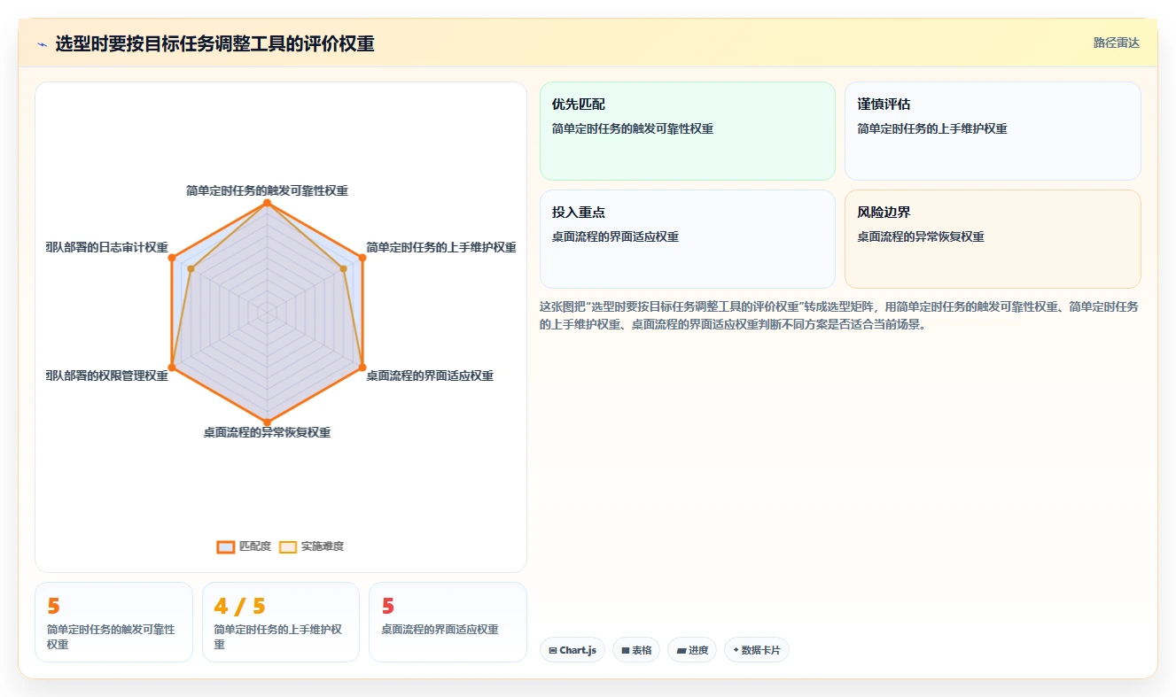 提升工作效率必备:2026年度7大win自动化任务软件深度测评