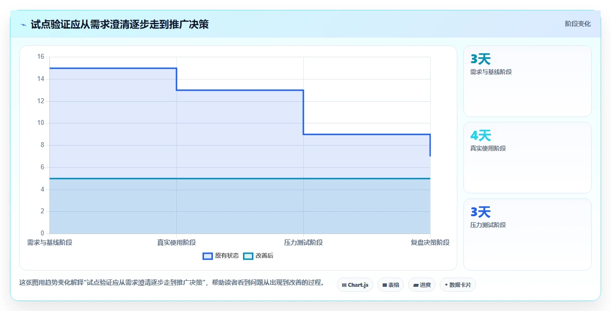 2026 年热门多项目管理工具对比:哪款最适合你的团队?