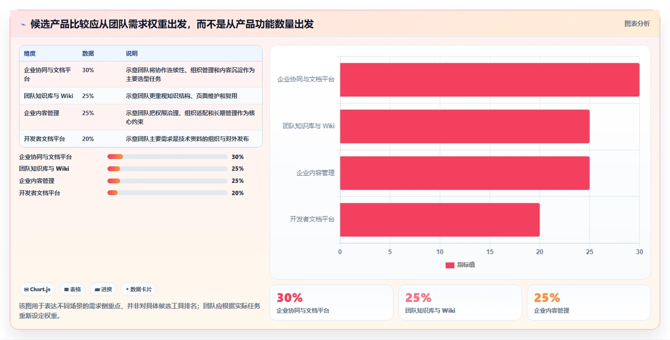 2026 年最值得关注的 8 大项目文档管理工具推荐