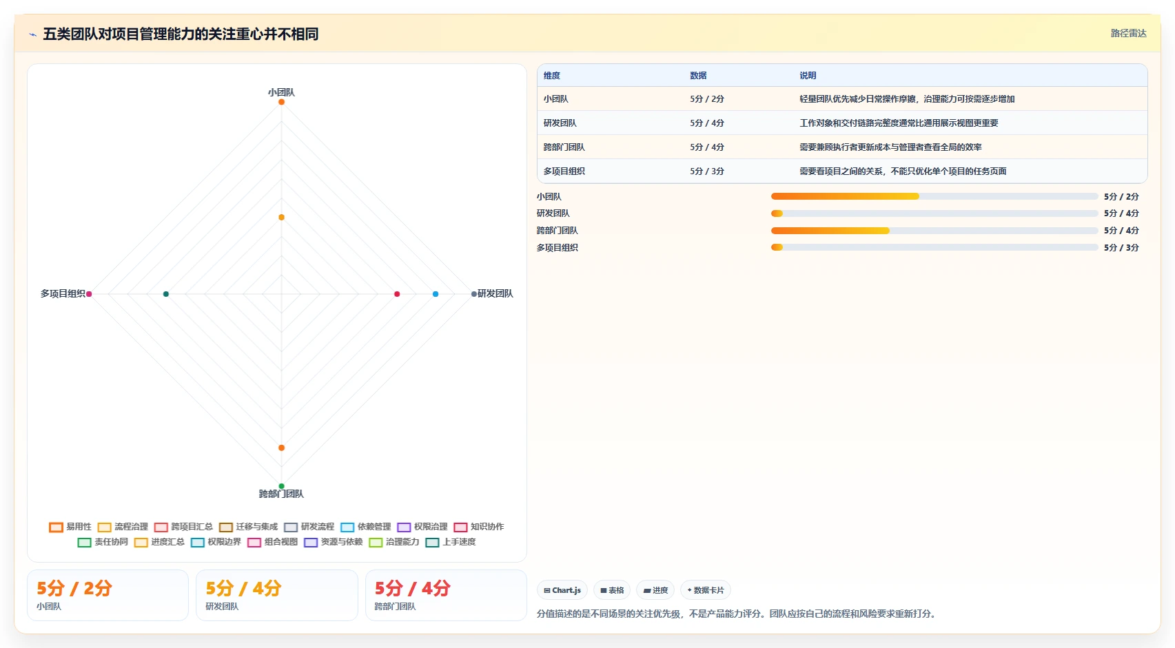 2026十大项目管理工具哪家强:选型对比与场景适配指南