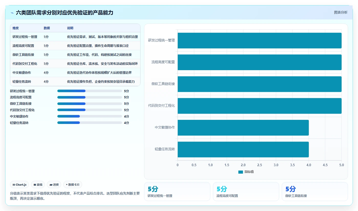2026年研发效率革命：6大一站式研发管理平台工具深度对比