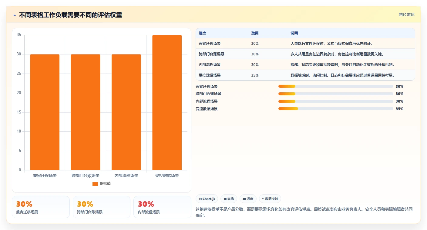数据处理利器:2026年7款优质在线表格编辑工具推荐指南