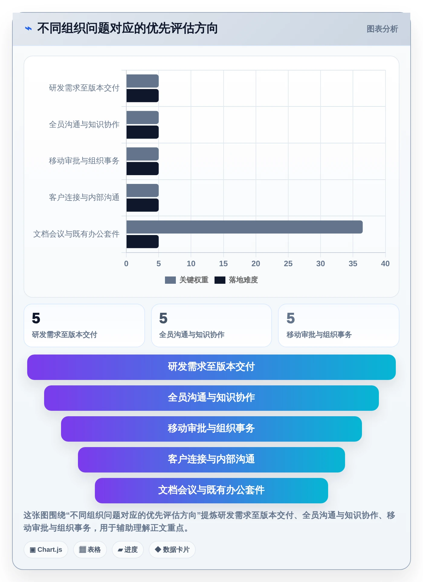 2026年效率之选：5大内部管理工具全面对比
