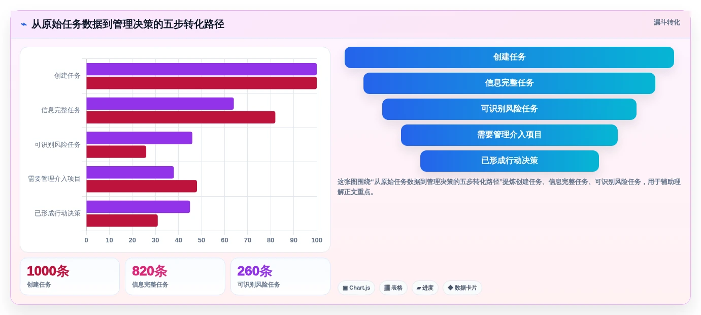 测管理系统选型指南:6大核心功能助力项目效率提升