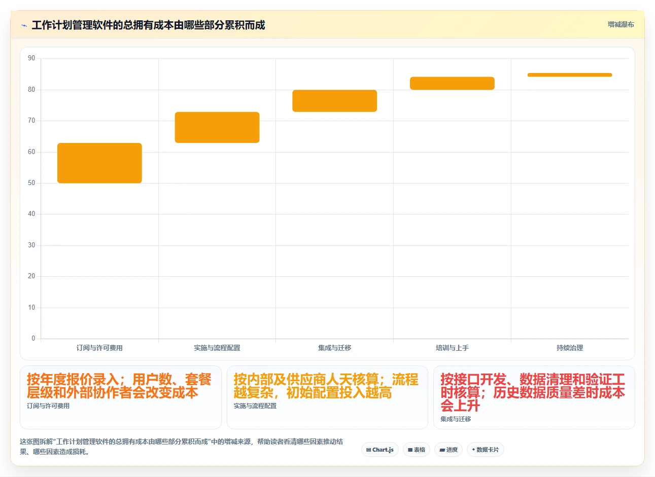 提升团队协作:2026年最值得投资的5大工作计划管理软件