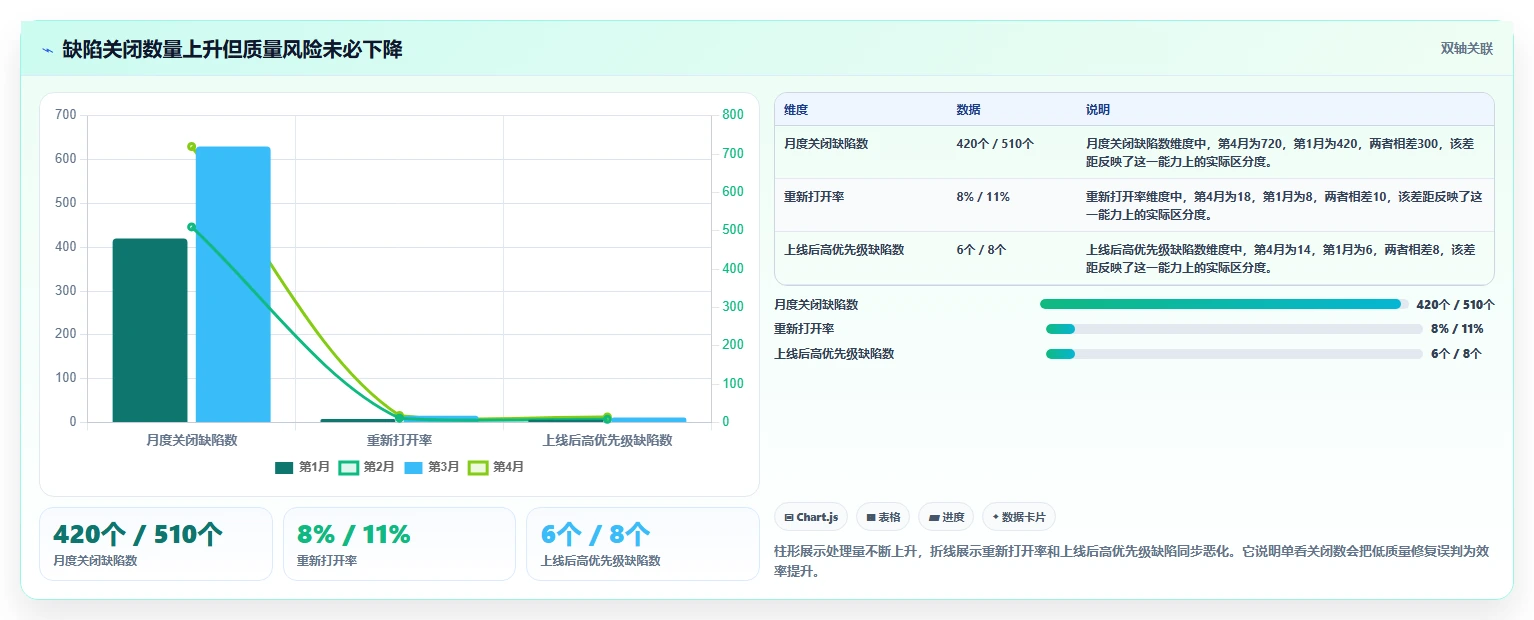 研发团队必备:2026年最值得投资的5大bug管理跟踪工具