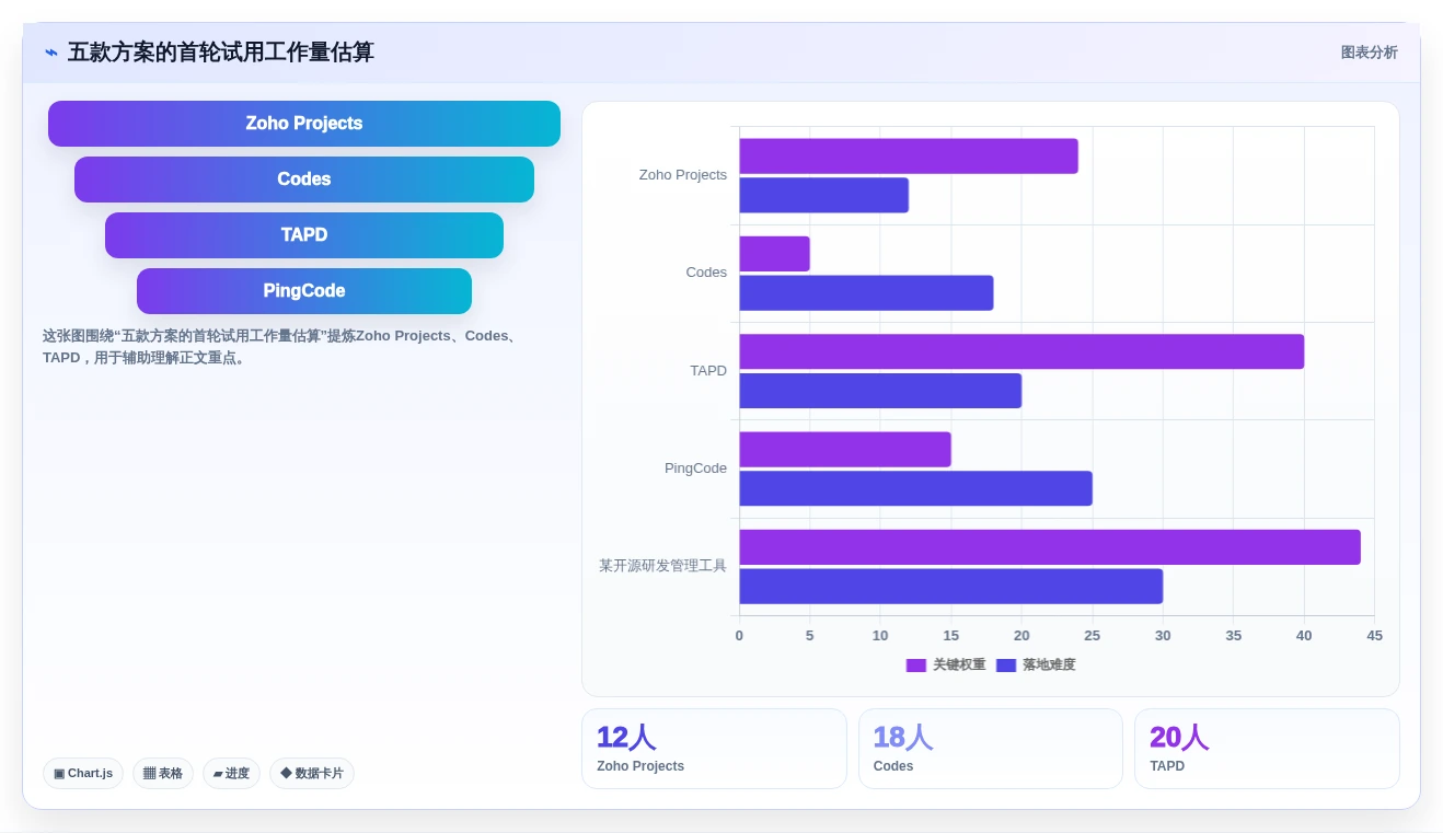 2026年企业级研发管理平台选型指南：5款Jira替代方案深度对比