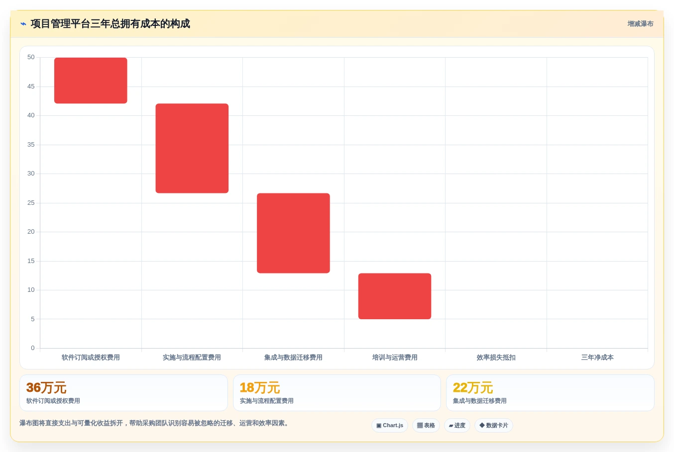 选对工具事半功倍：2026年公司项目管理平台选型指南