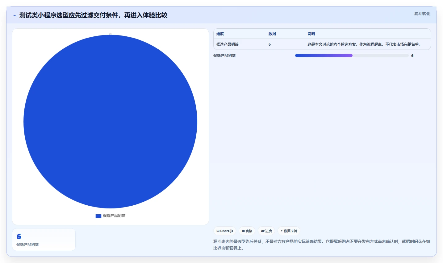 2026年必看：6款顶级测试类小程序软件工具全面对比
