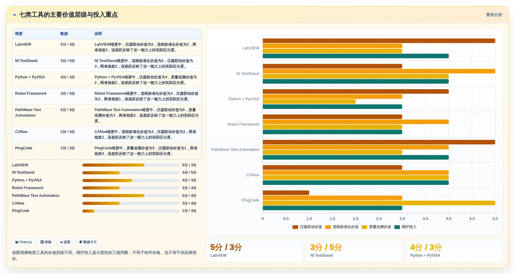 硬件工程师必备:2026年7款硬件自动化测试平台工具选型指南