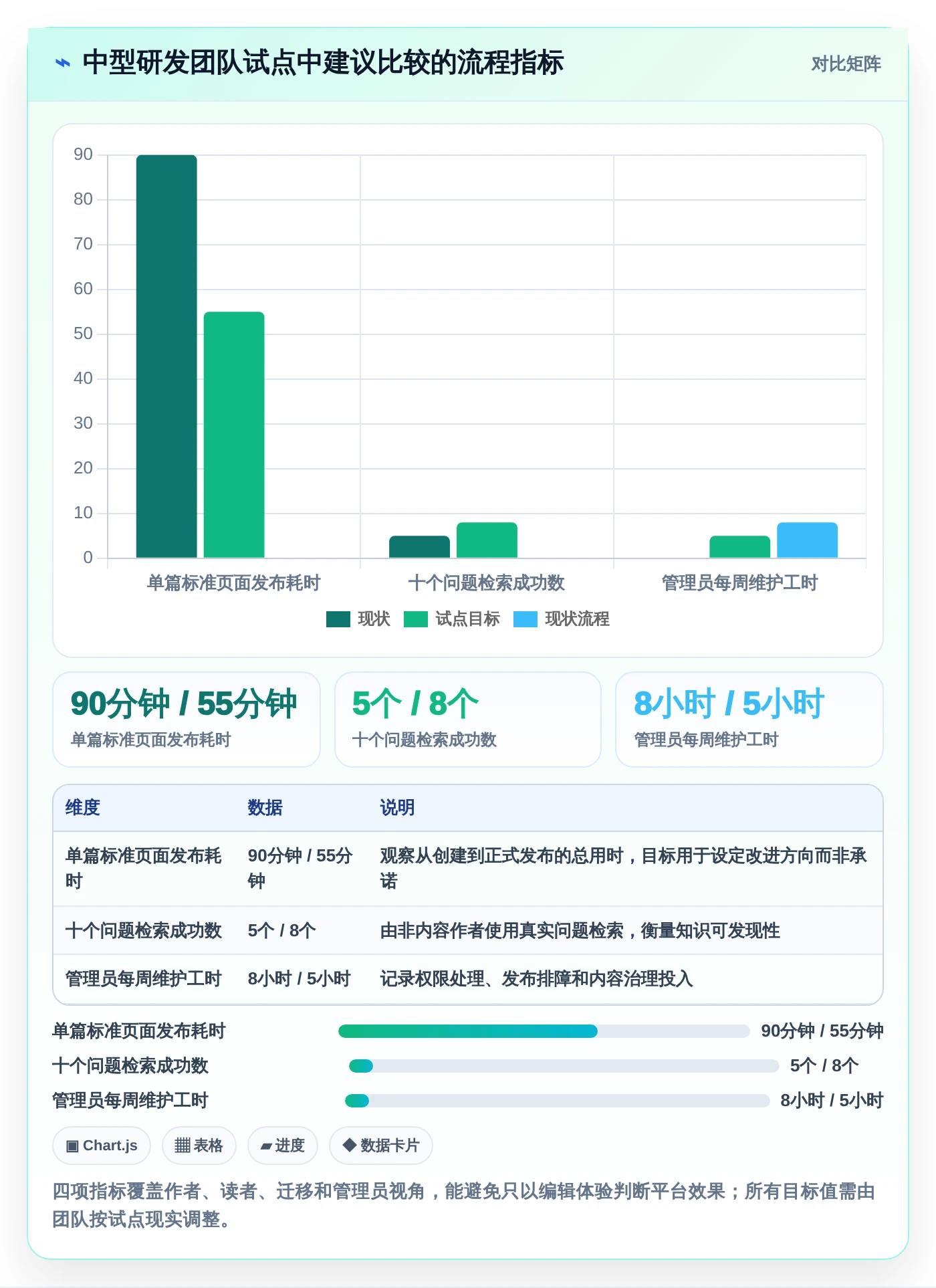2026年文档开发平台有哪些?6大热门工具深度对比