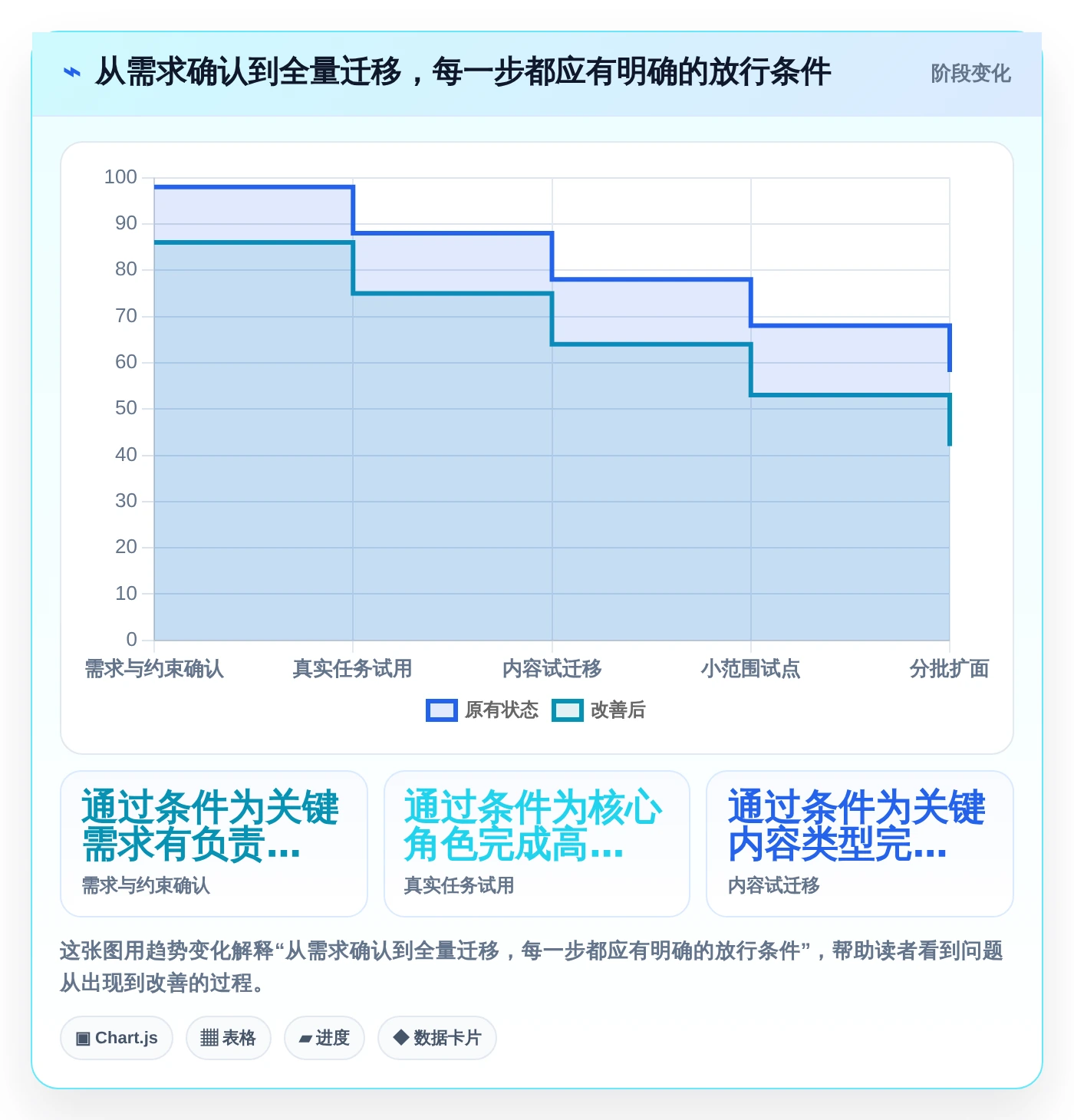选对工具事半功倍:2026年语雀文档系统选型指南