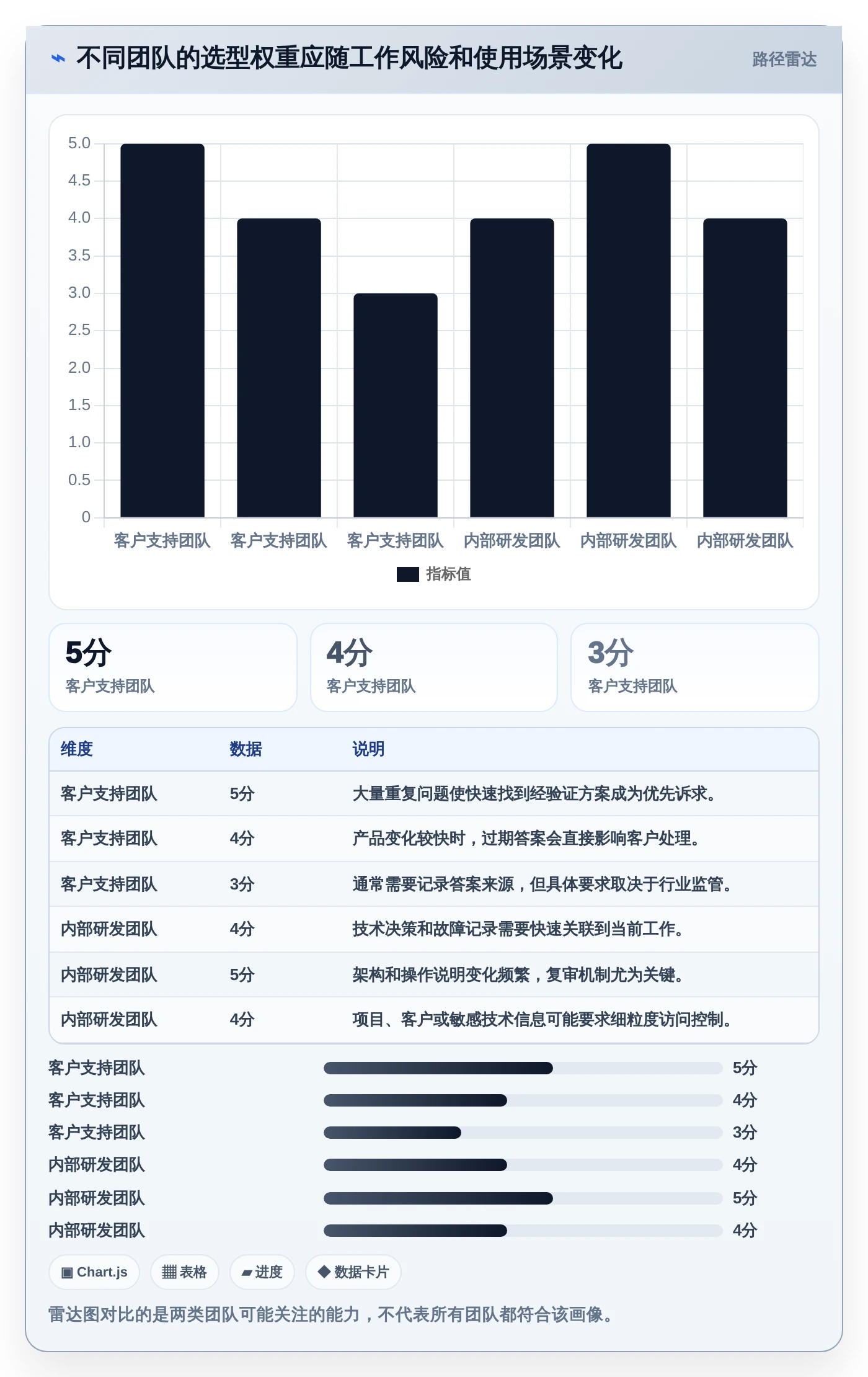 如何选择适合团队的知识管理类软件?2026年最新选型指南