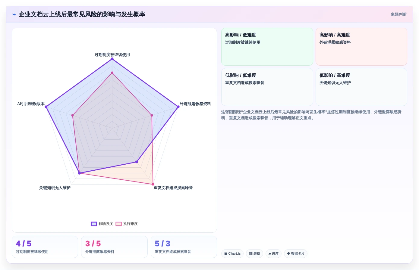 2026年企业文档云大盘点:7款提升协作效率的顶级工具