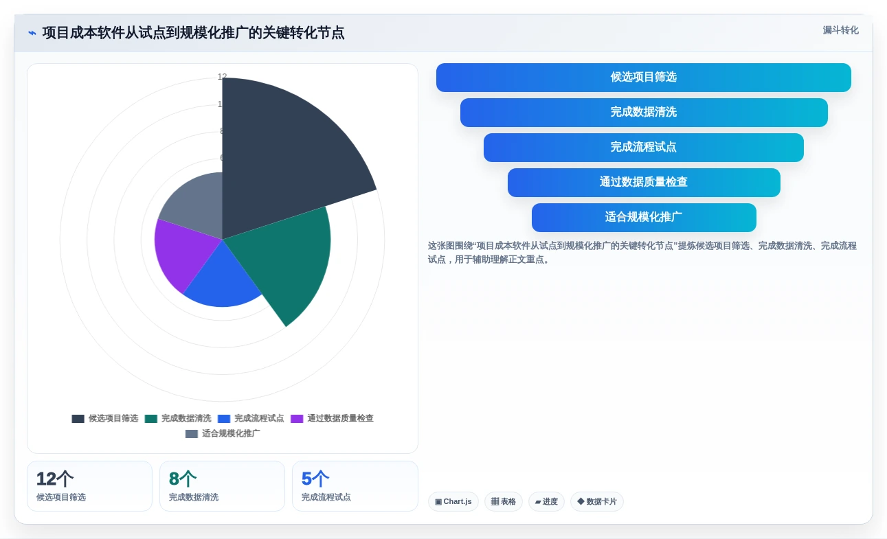 项目成本管理软件大揭秘:2026年5款顶级工具深度对比