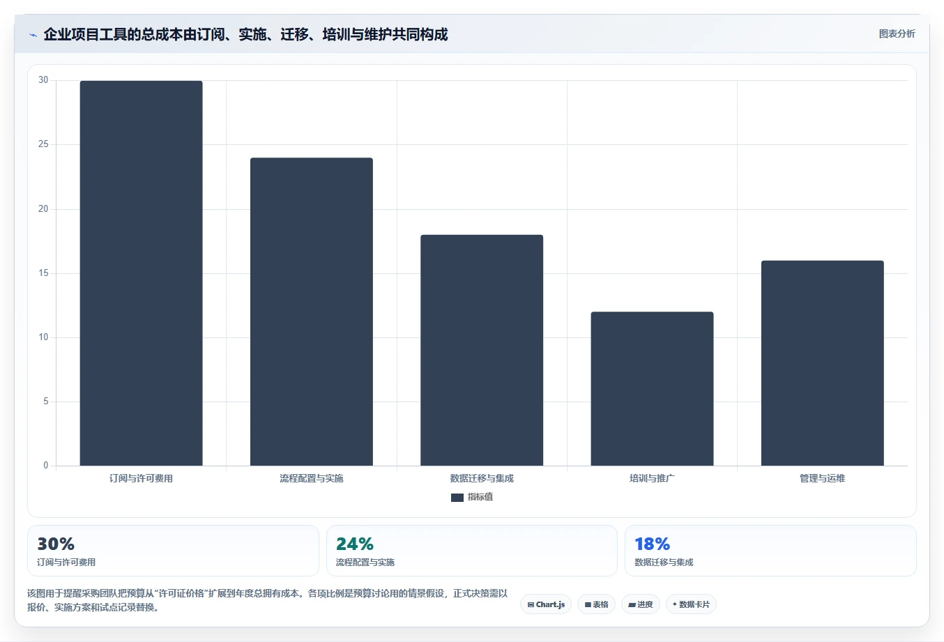 2026年企业级项目管理软件哪个功能更全：深度测评与核心能力横评