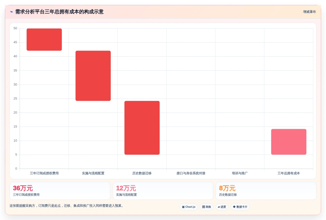 项目经理指南:如何在2026年选择最适合的需求分析的软件工具?