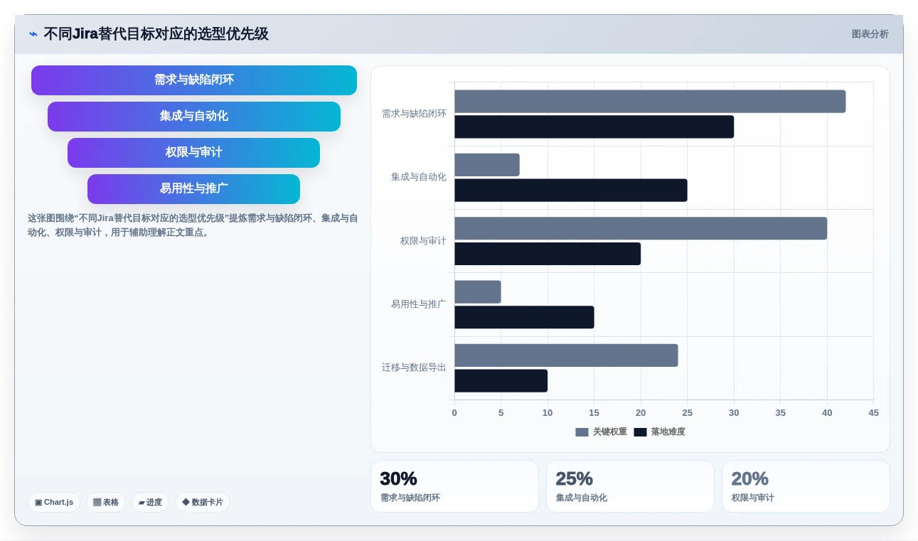 2026年Jira替代方案深度评测：10款主流研发管理工具对比与选型指南