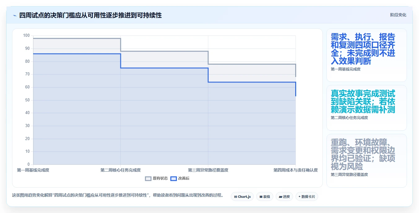 敏捷开发必备:2026年度7款顶级敏捷测试工具深度对比