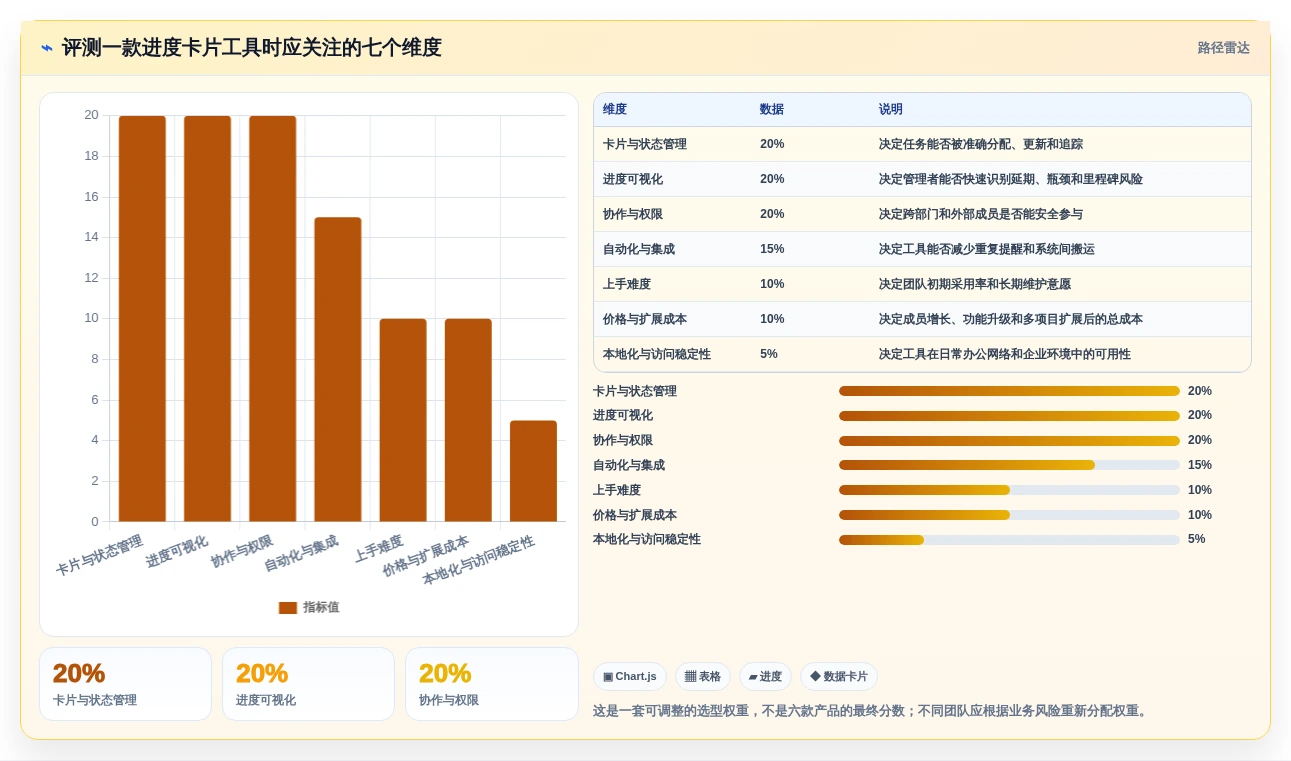 2026年效率之选:6大项目进度卡片工具全面对比