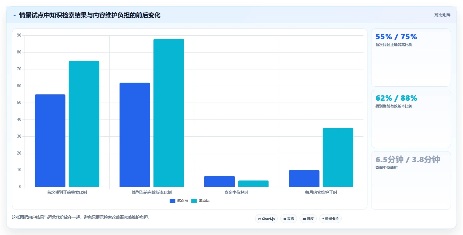 2026年企业内部知识管理必备:6款顶级搭建内网在线文档的软件全面对比