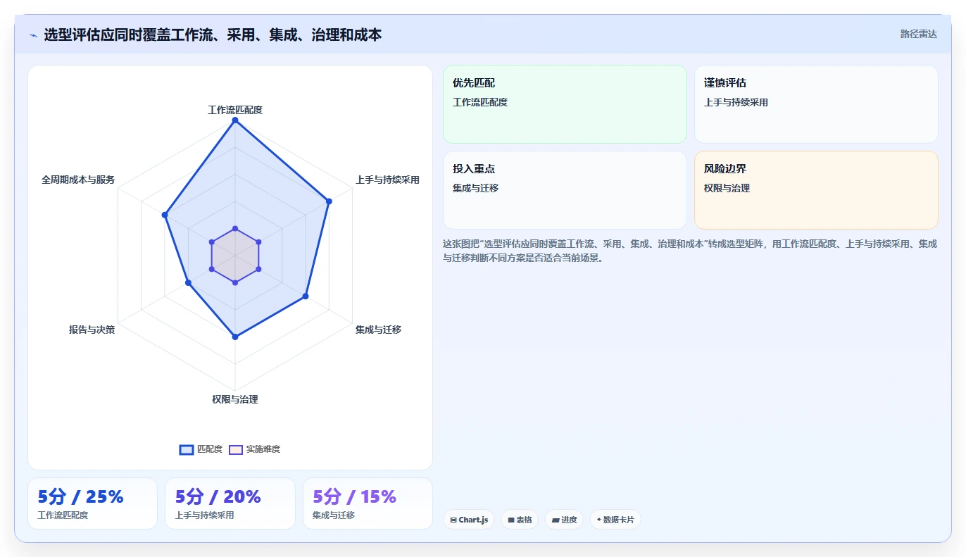 2026 年 15 款主流项目管理软件选型指南：从研发到交付的全场景覆盖