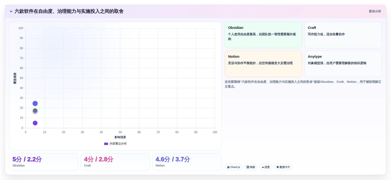 2026年效率神器:6款最佳mac知识库软件全面对比
