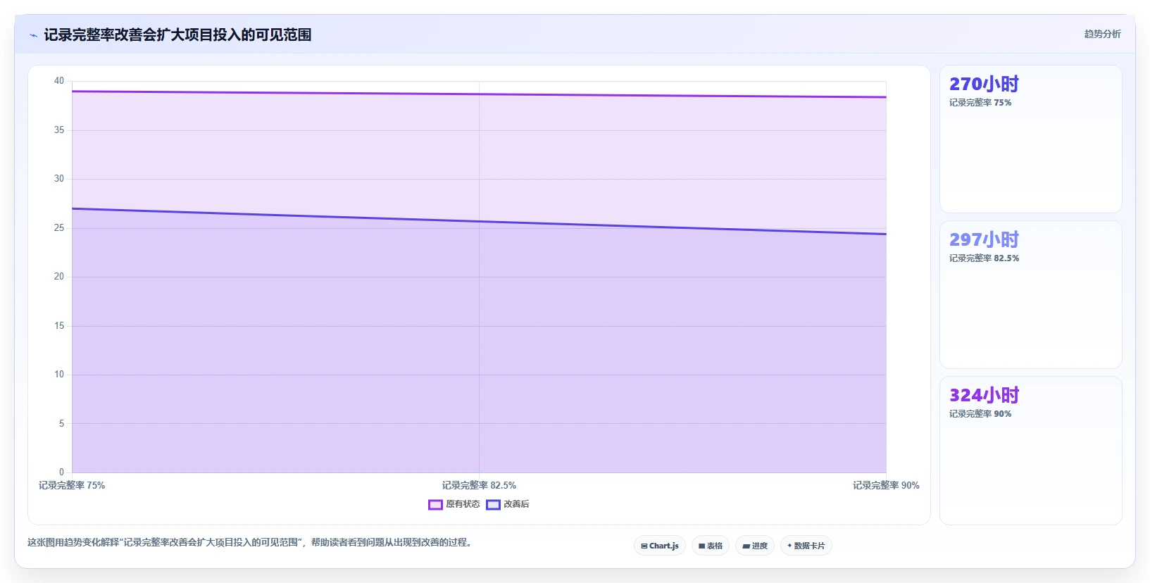 2026年效率之选：6款顶级工时面板系统工具深度对比
