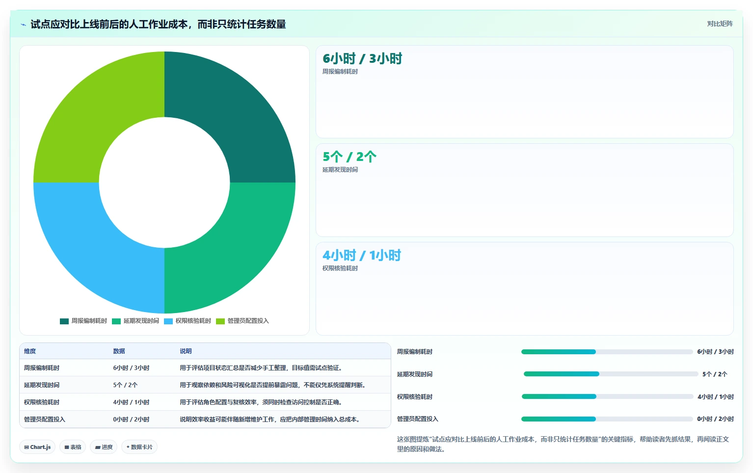 2026年医疗项目管理软件选型指南:8款企业级解决方案深度评测