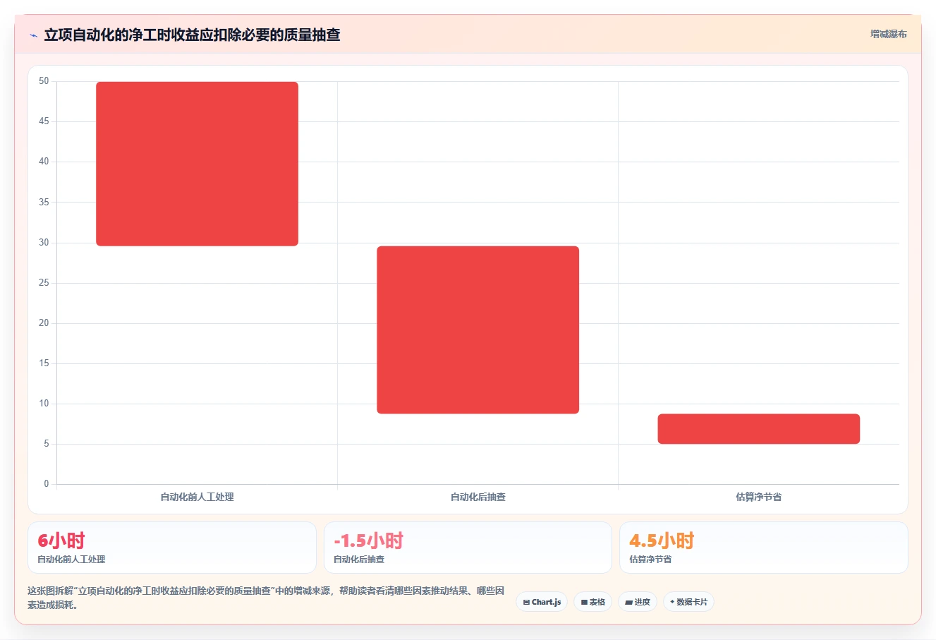 2026年能对接OA的项目管理软件有哪些：主流工具深度测评与选型指南