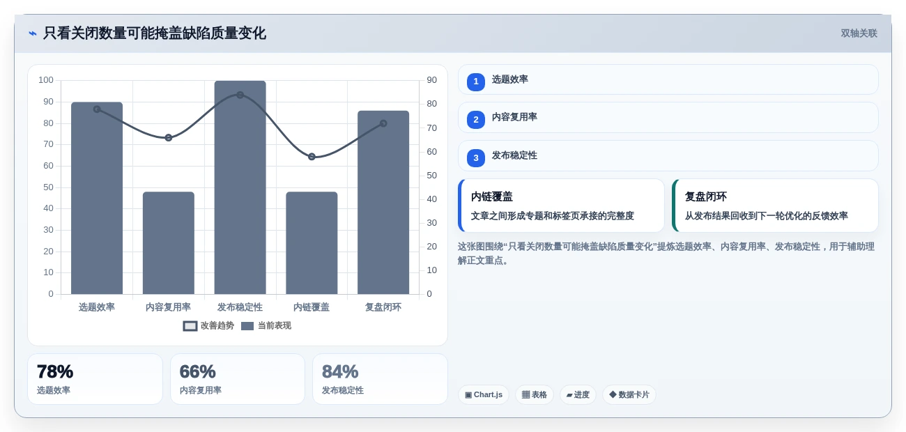 项目管理新纪元:2026年最值得投资的5大bug跟踪管理系统