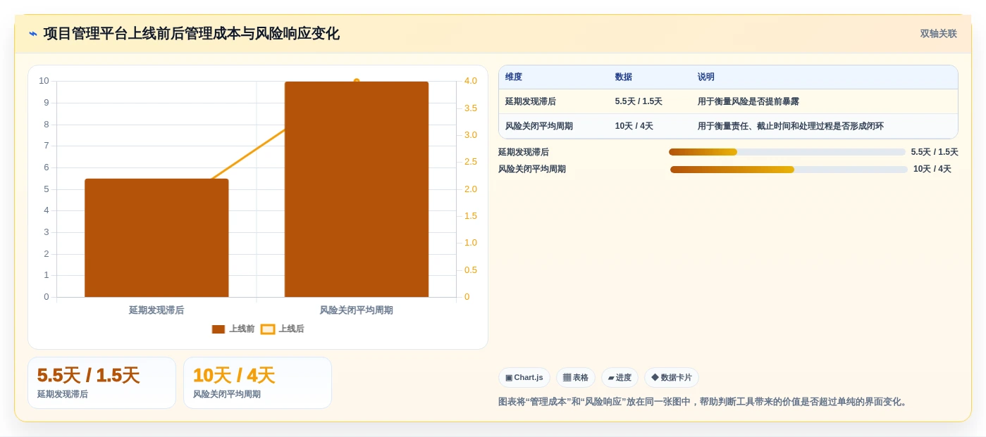 提升项目效率:5大网络进度计划软件选型指南(2026版)