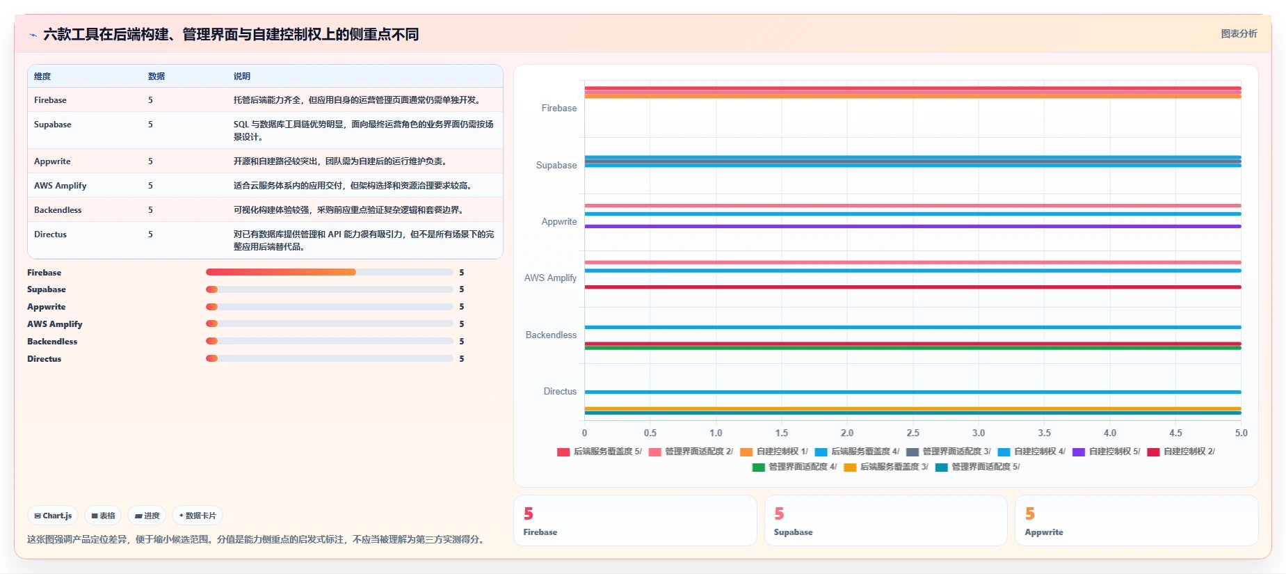 2026年必备：6大app后台管理系统工具对比与选型指南