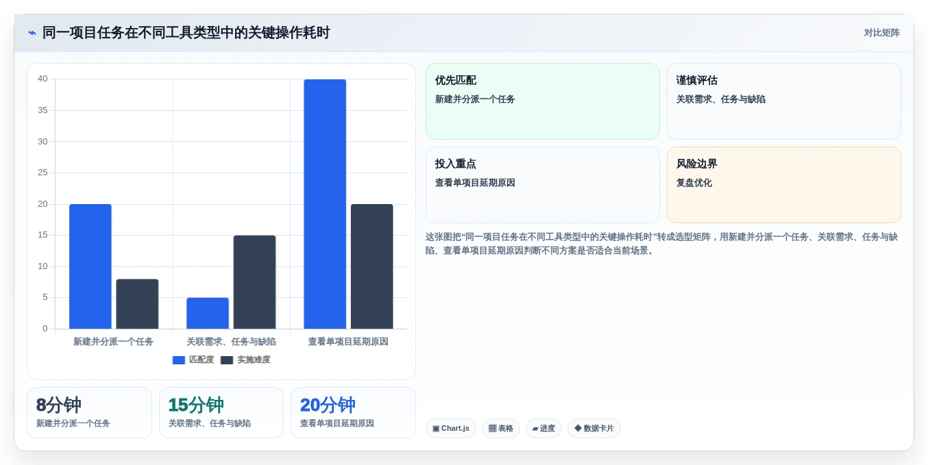 2026年SaaS项目管理系统选型指南：6款主流工具深度对比