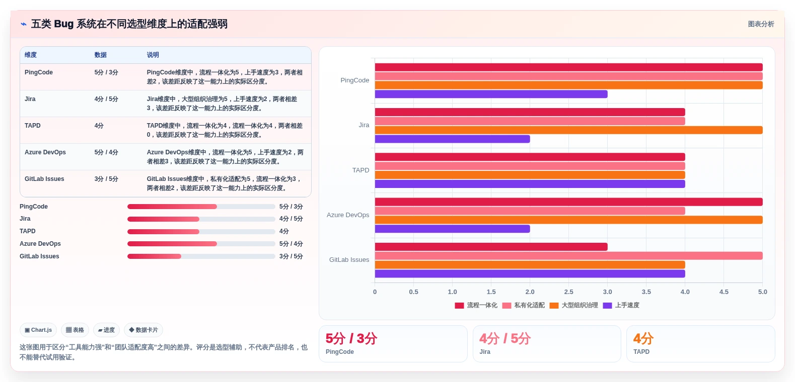 研发团队必备：2026年最受欢迎的5大测试bug记录系统推荐