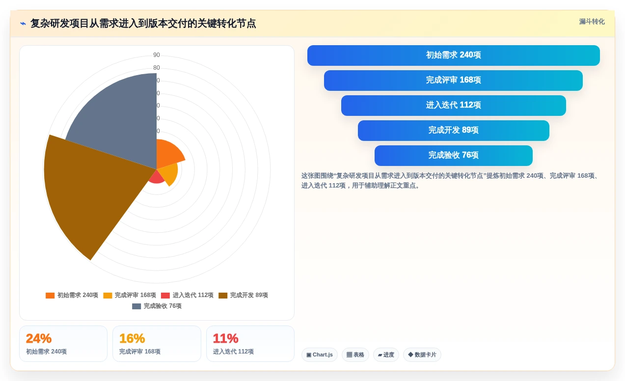 2026年效率爆表:6款颠覆性团队协作在线工具大盘点