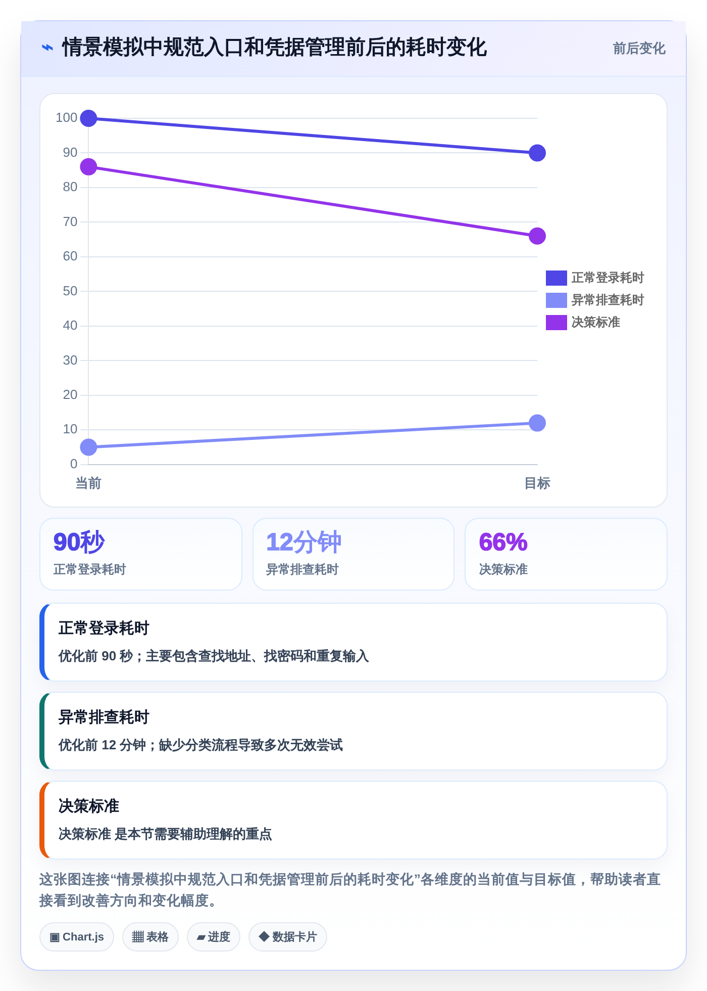 2026年最新指南：5种快速登陆帝国cms管理系统的方法