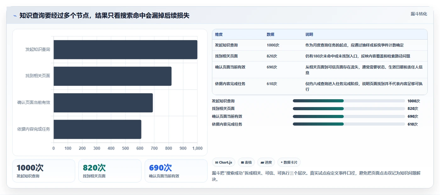 从入门到精通:2026年知识文档工具选型完全指南