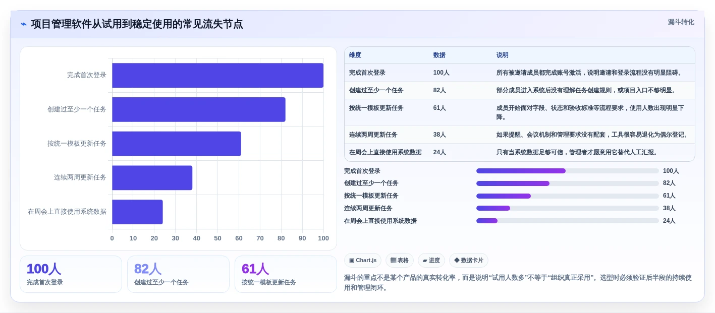 选择困难症?2026年神道项目管理软件选型指南,6款工具助你事半功倍