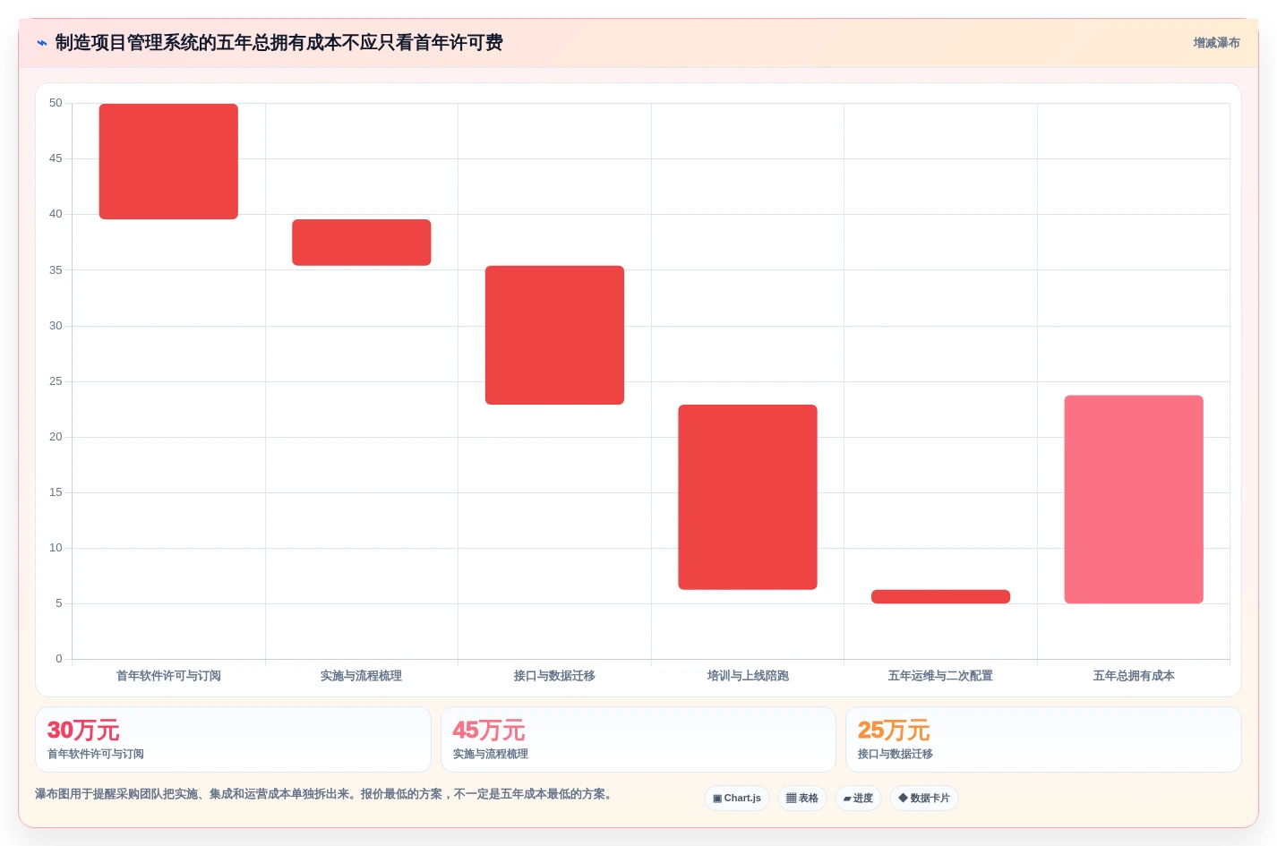2026 年制造企业项目管理系统选型指南:6 款主流工具全周期管理能力对比