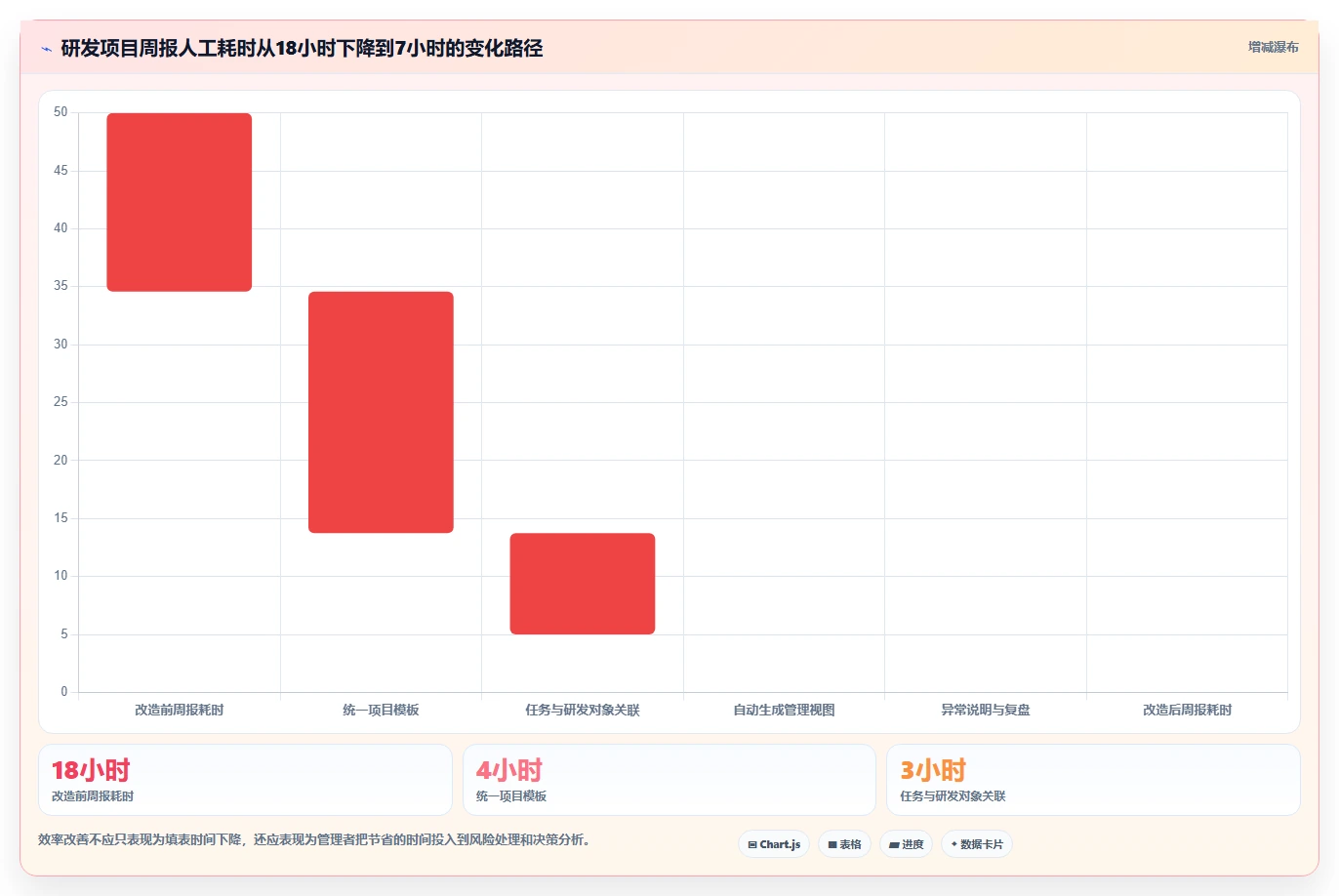 提升效率必备:2026年最受欢迎的5大带甘特图项目管理工具