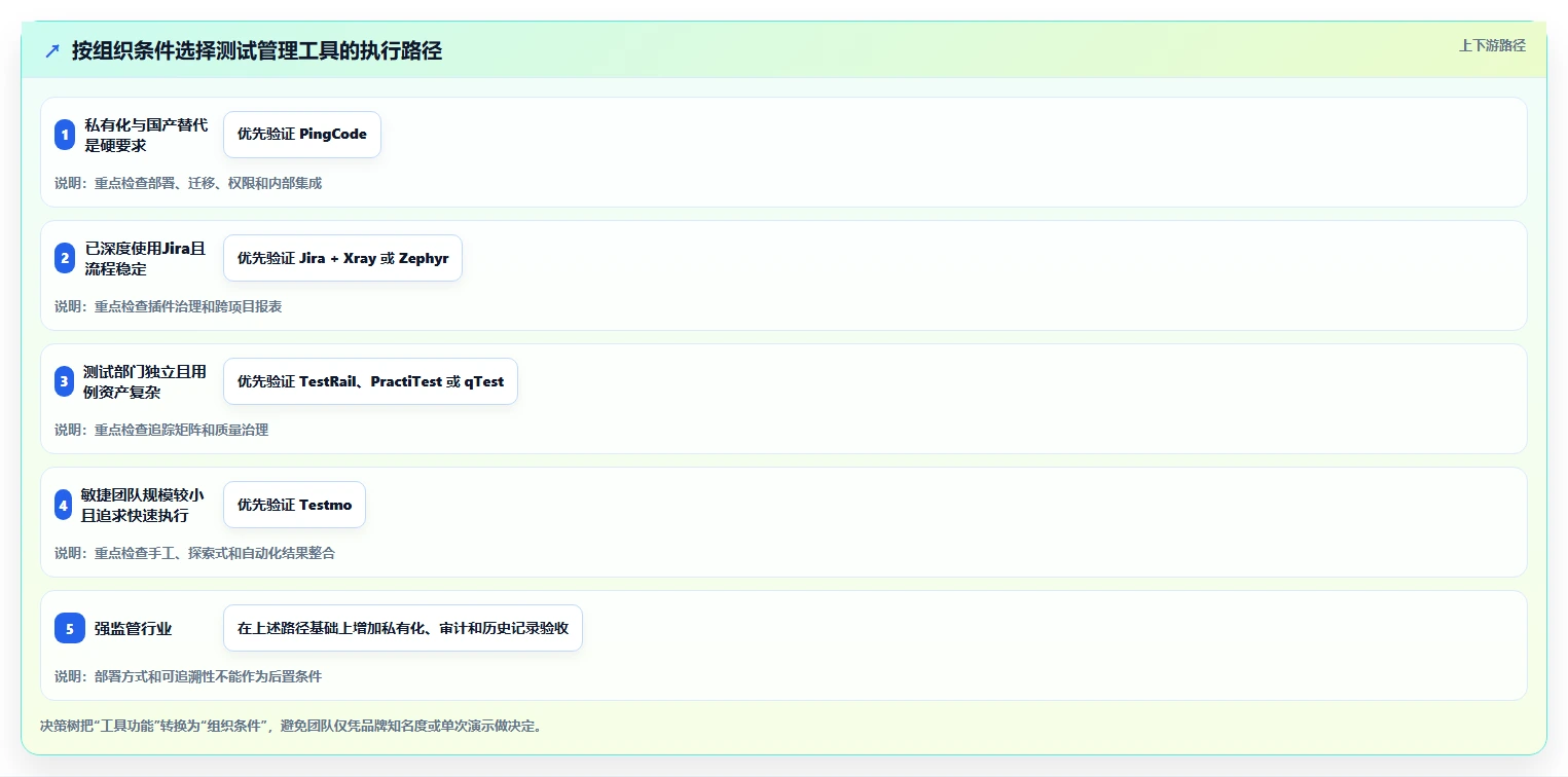 提升效率必备:7大测试管理系统web页面设计模板工具推荐(2026版)