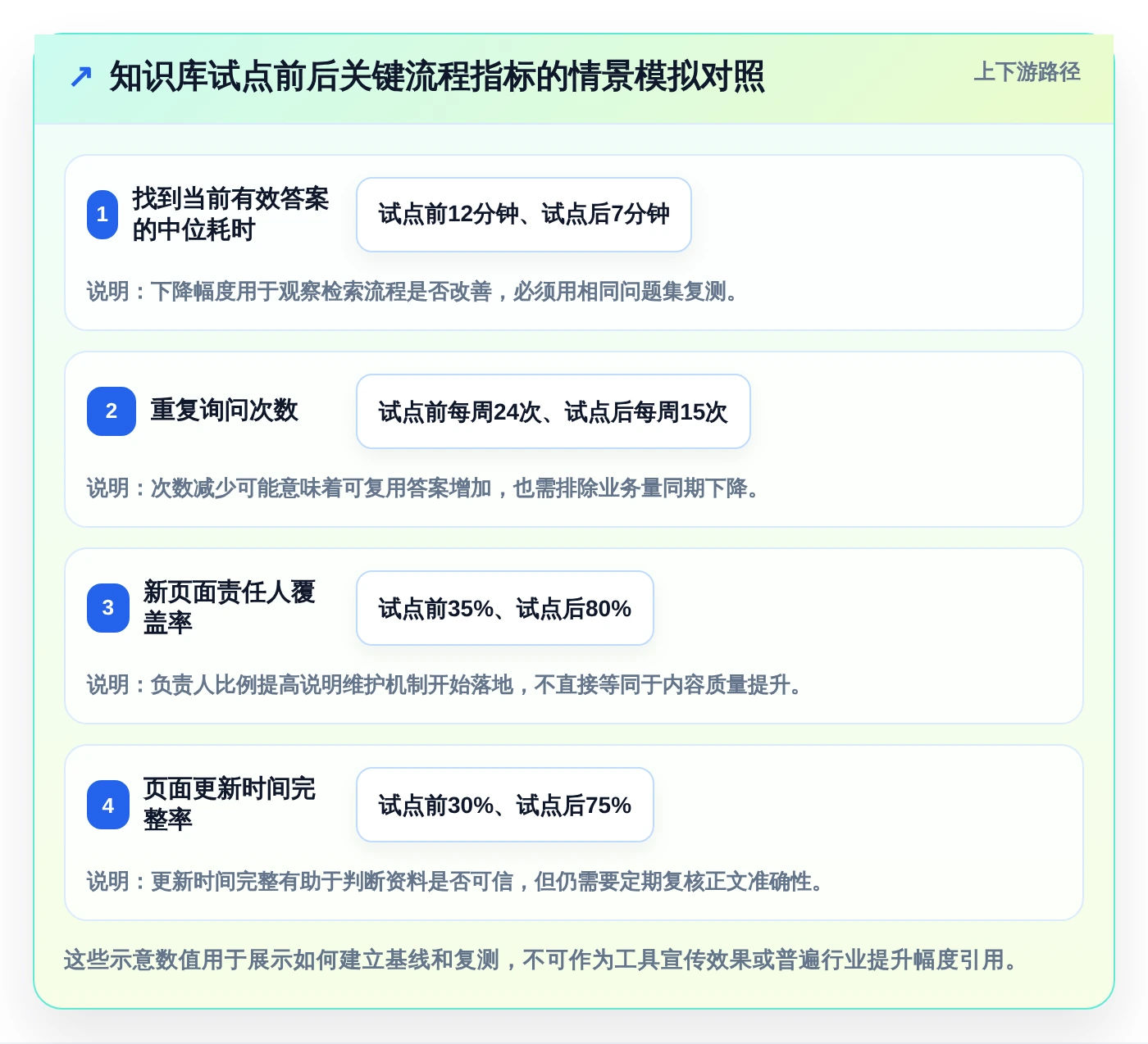 2026年效率之选：6大笔记文档系统工具全面对比